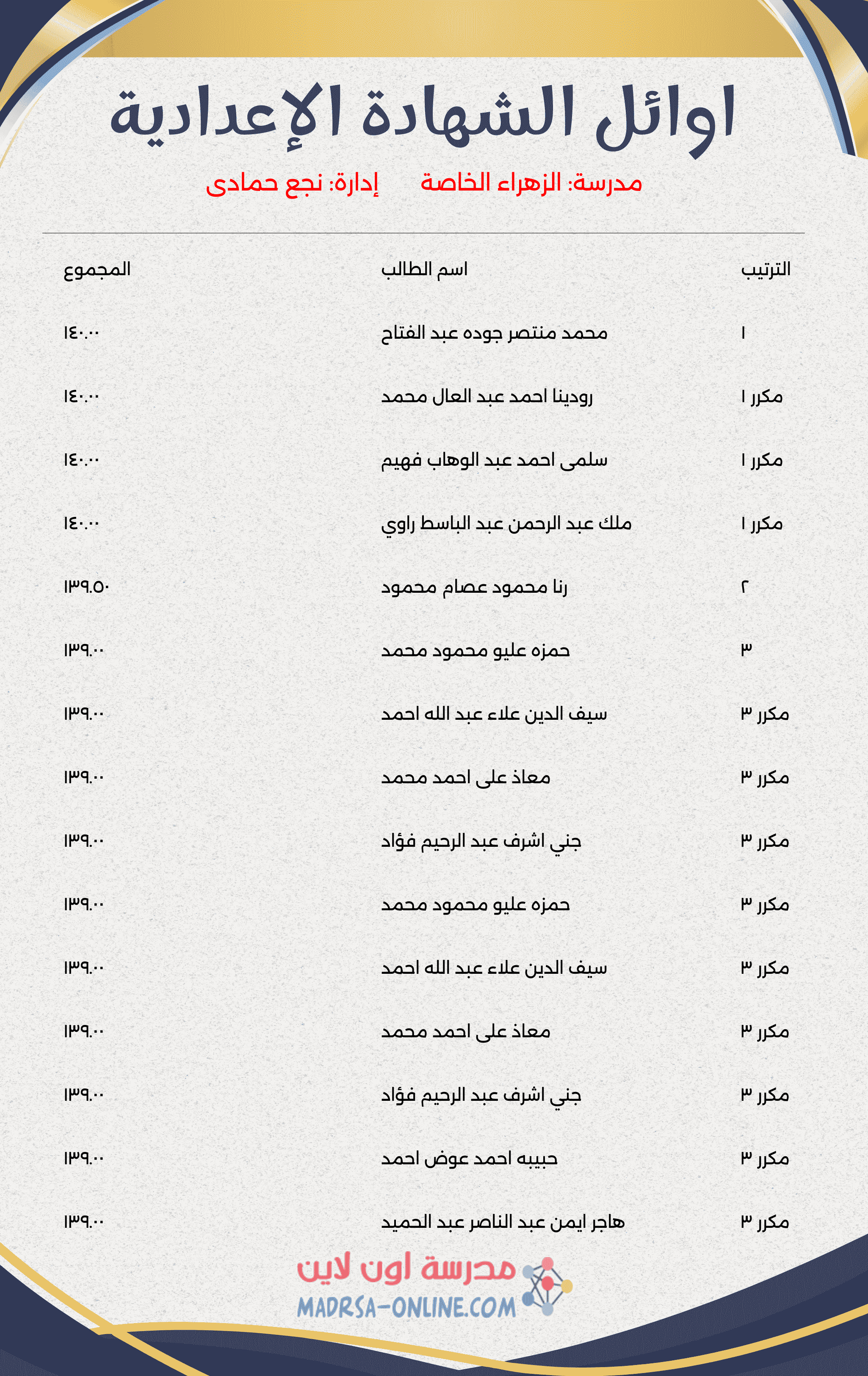 Top Students Certificate